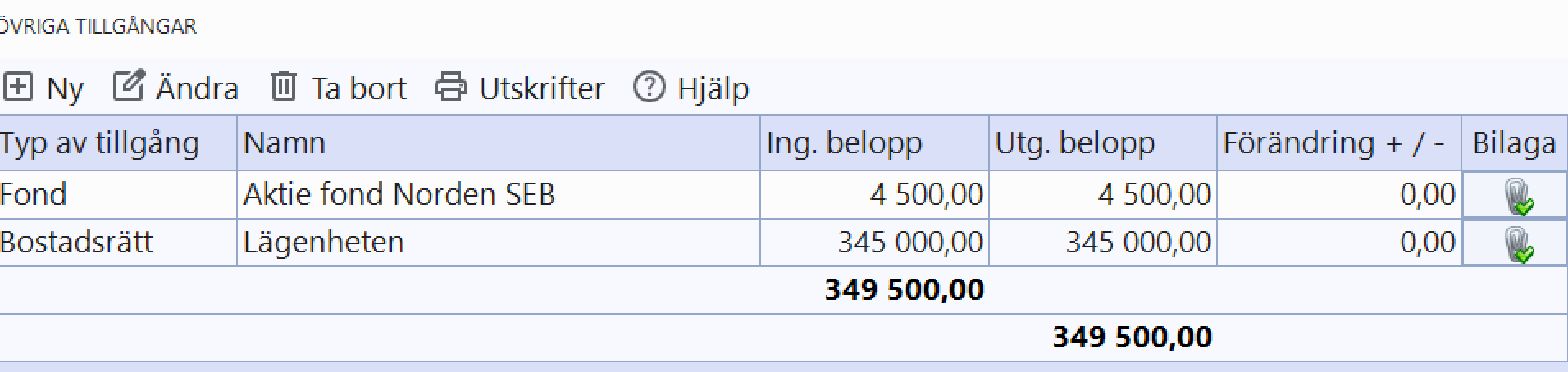 tillgångar lista 2